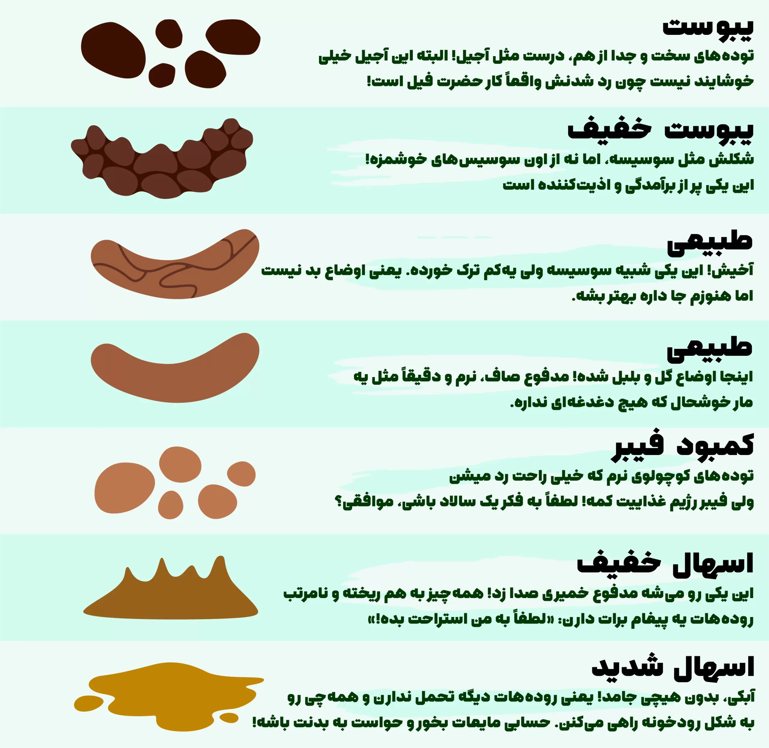 بررسی انواع مدفوع